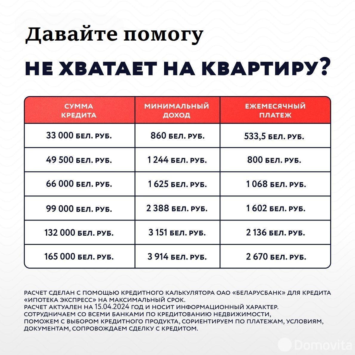 Купить 3-комнатную квартиру в Минске, ул. Кузьмы Минина, д. 6, 90649 USD, код: 1087625 - фото 4