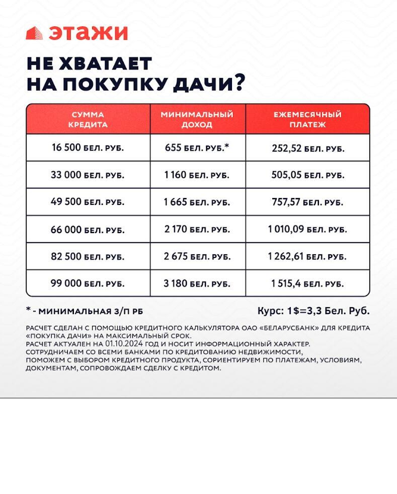 дача, ПЕЛЕНГ, , стоимость продажи 86 718 р.