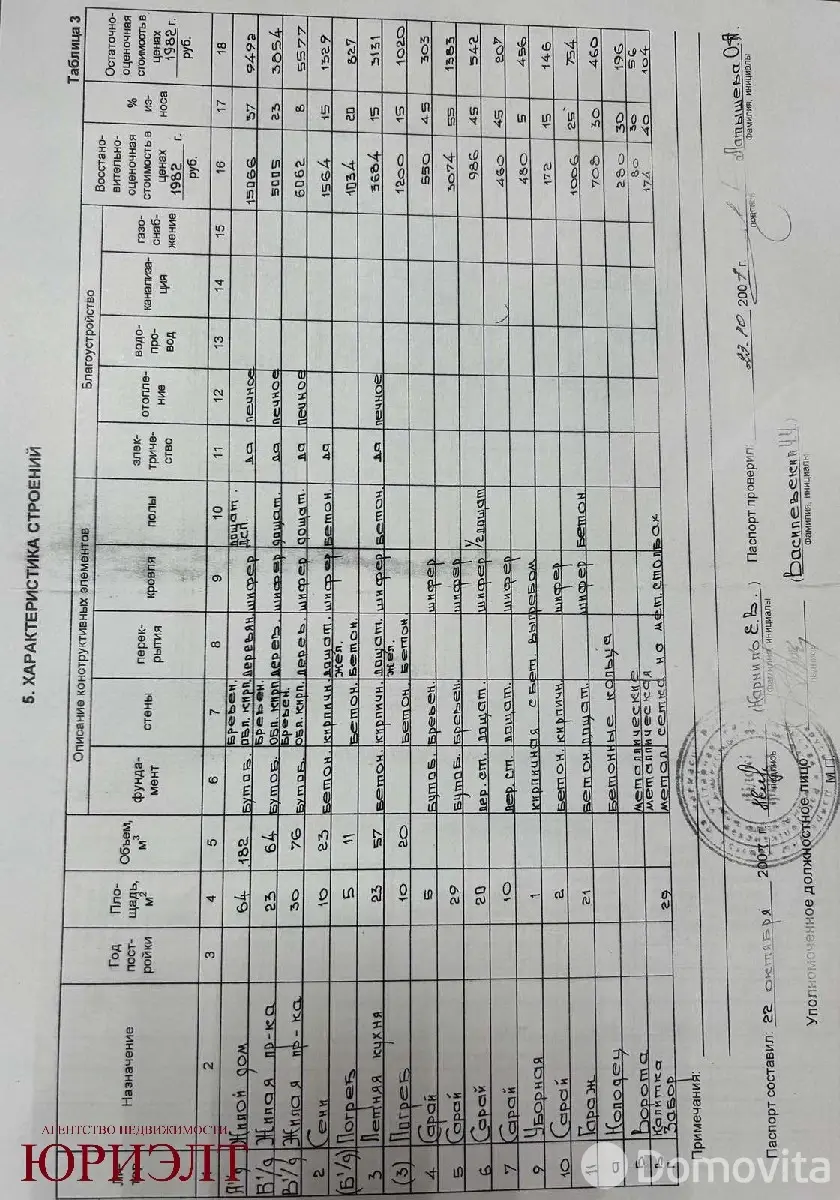 Купить земельный участок, 8.27 соток, Гончары, Гродненская область, 6500USD, код 571686 - фото 21