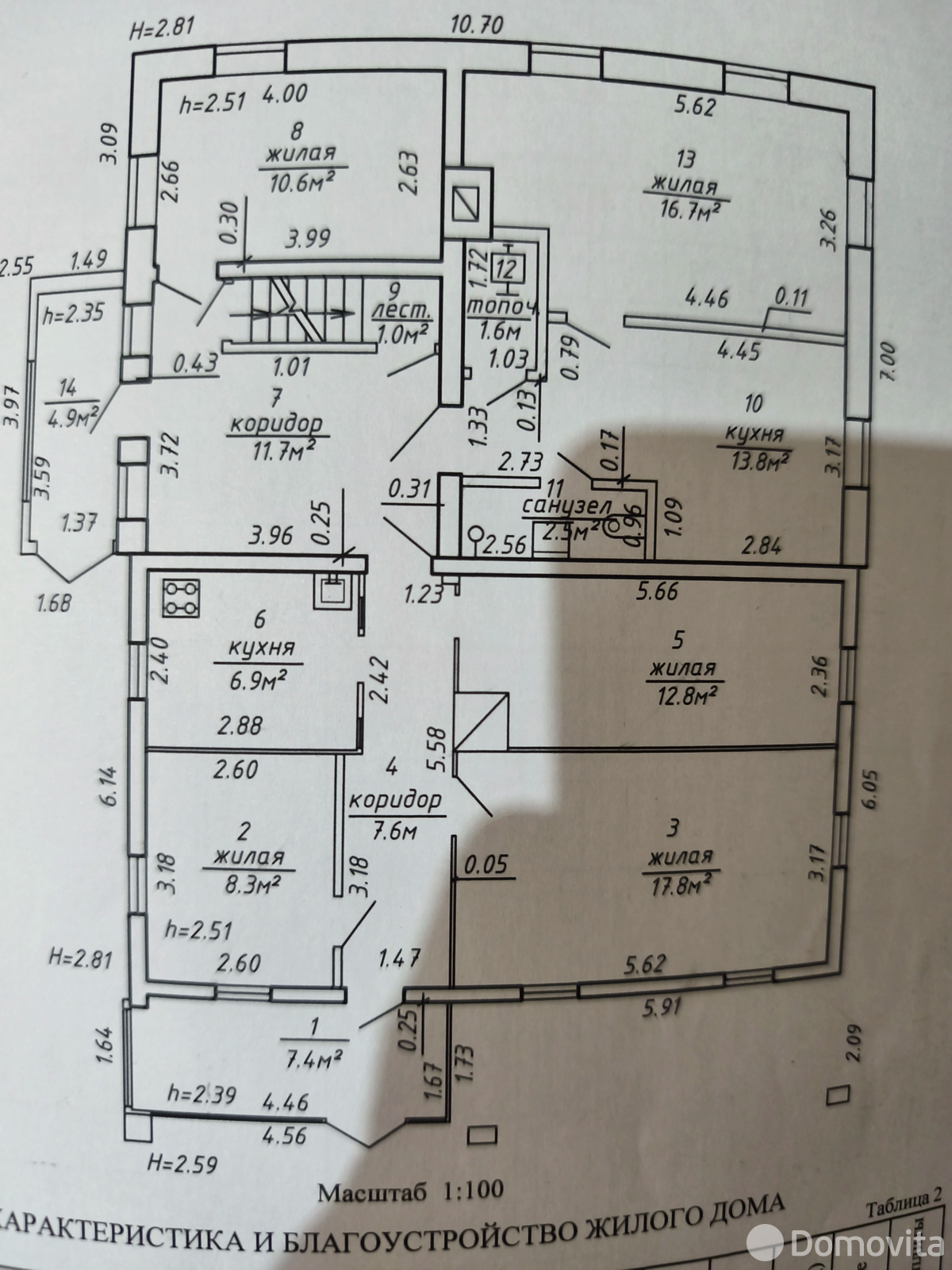 дом, Вазгелы, 