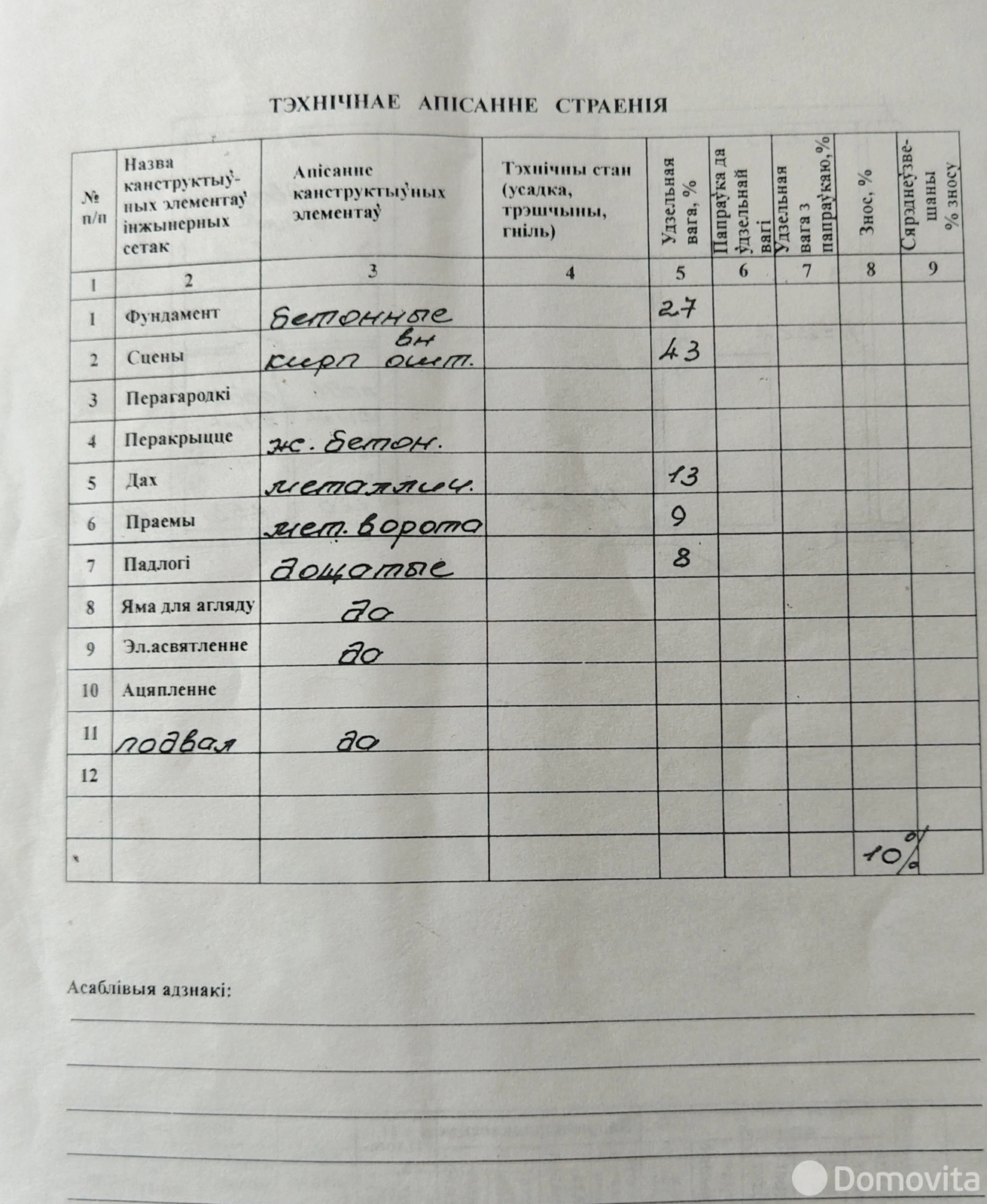 Стоимость продажи гаража, Минск, ул. Горовца, д. 9