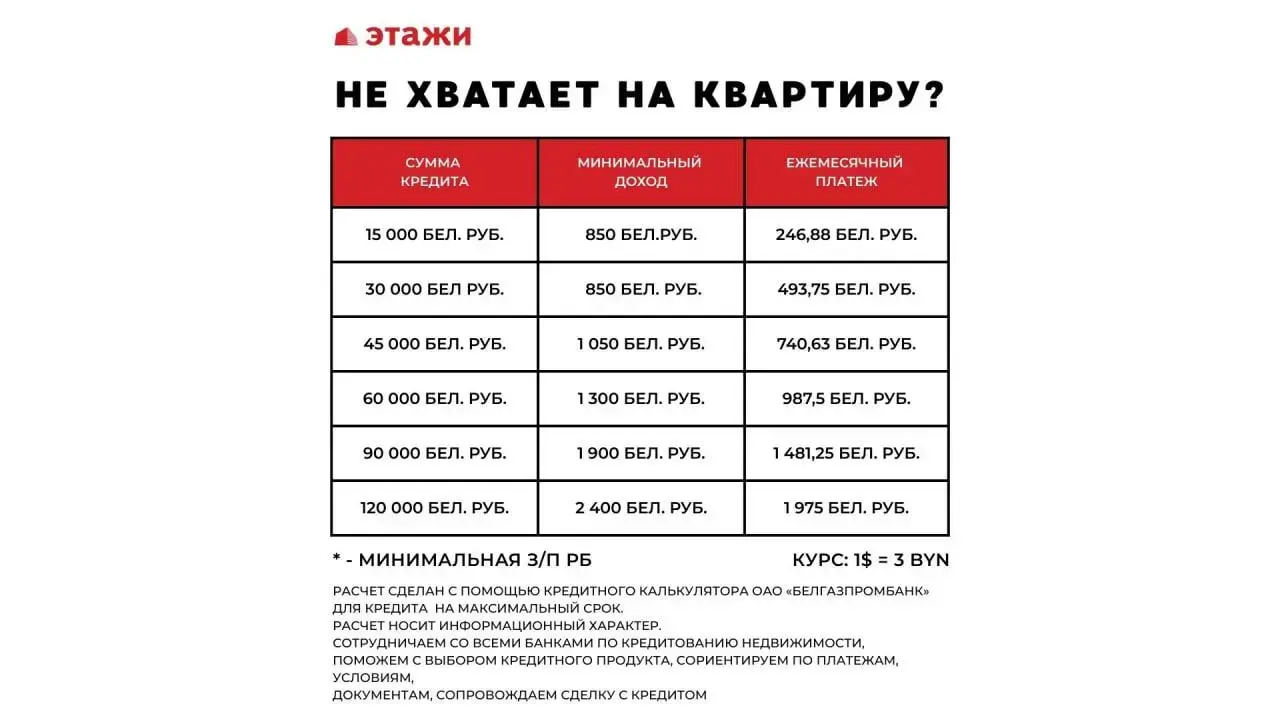 Купить комнату в Минске, ул. Острошицкая, д. 15, цена 23700 USD, код 7603 - фото 11