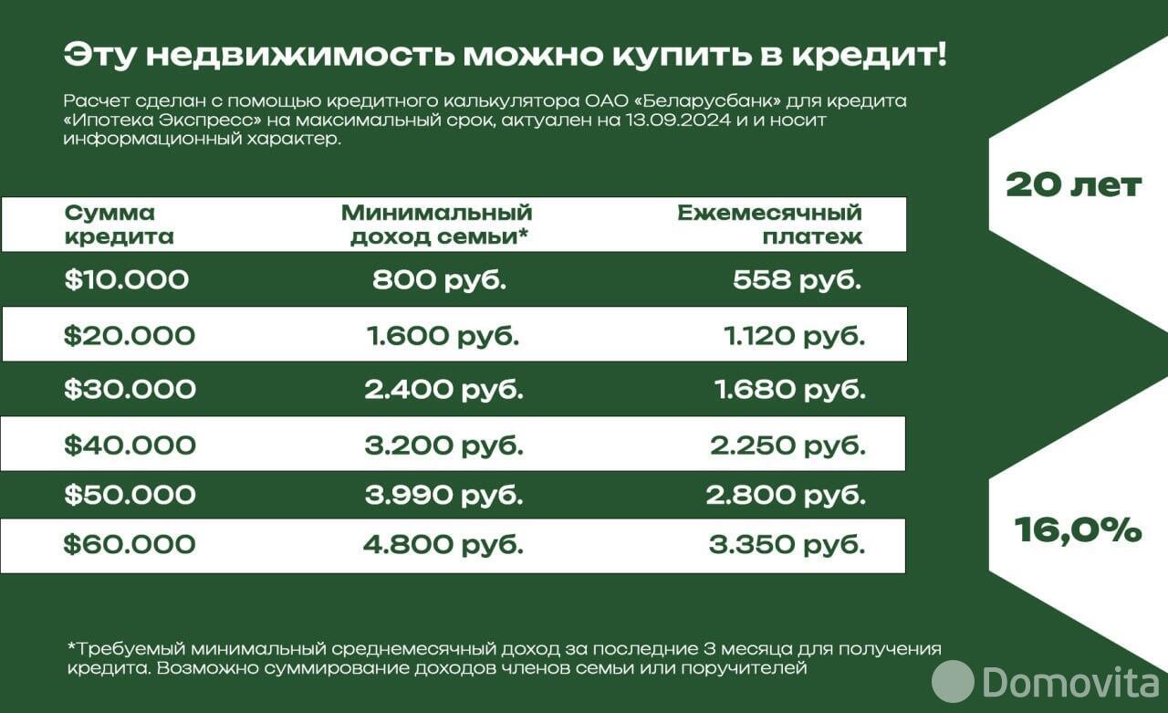 Купить торговую точку на ул. Притыцкого, д. 29 в Минске, 32000USD, код 996912 - фото 5