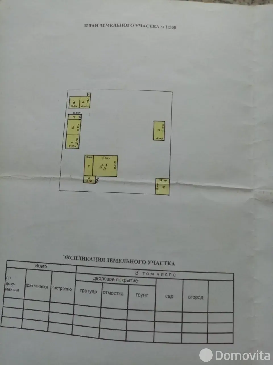 Цена продажи дачи, Котели, 