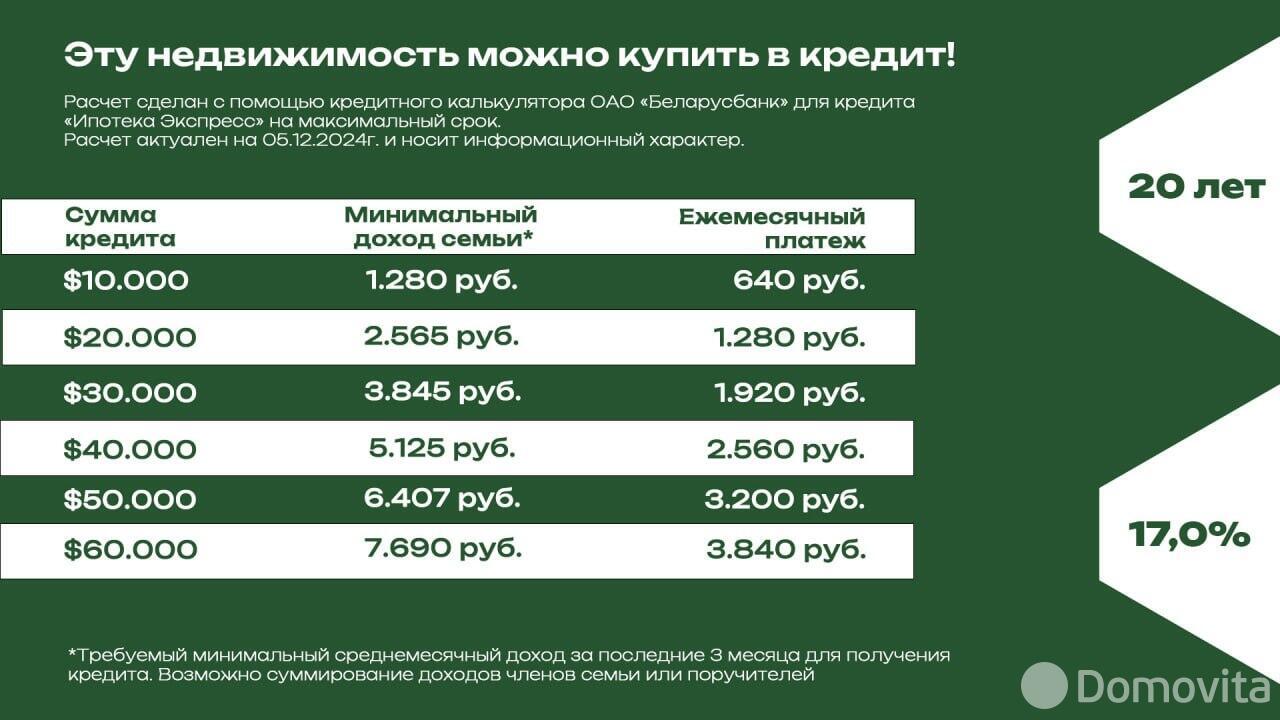 Стоимость продажи коттеджа, Рябиновка, 