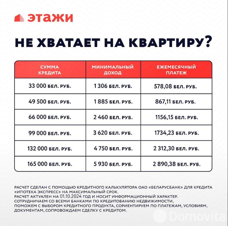 Продажа 2-комнатной квартиры в Минске, ул. Кузьмы Минина, д. 5, 75346 USD, код: 1086808 - фото 5