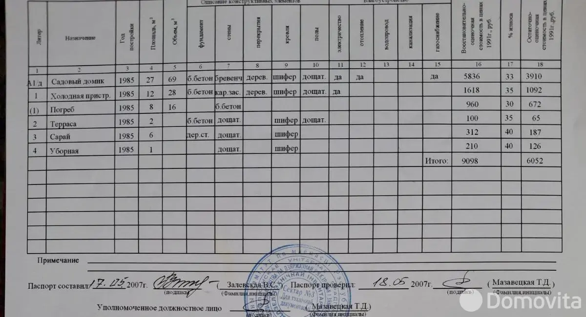 Продажа 1-этажной дачи в Родник-Мелиоратор Минская область, 20000BYN, код 185950 - фото 12