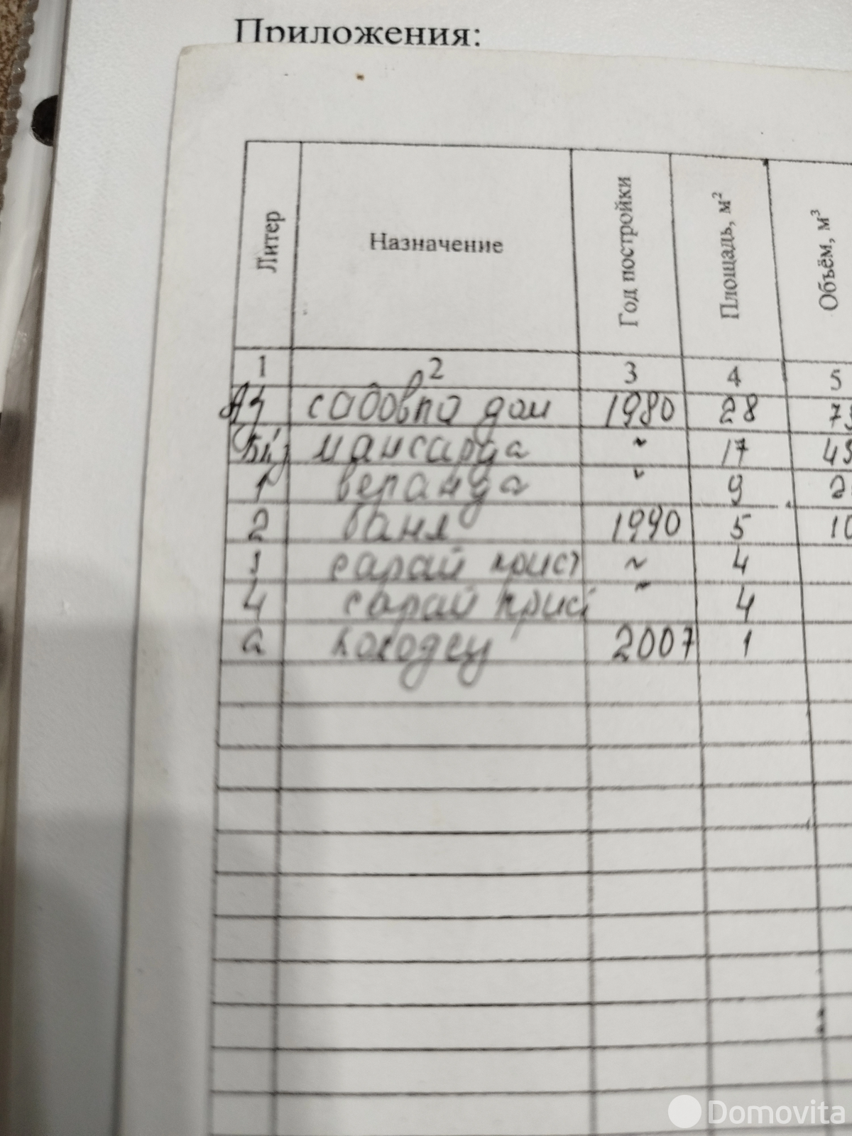 продажа дачи, Блужа, 