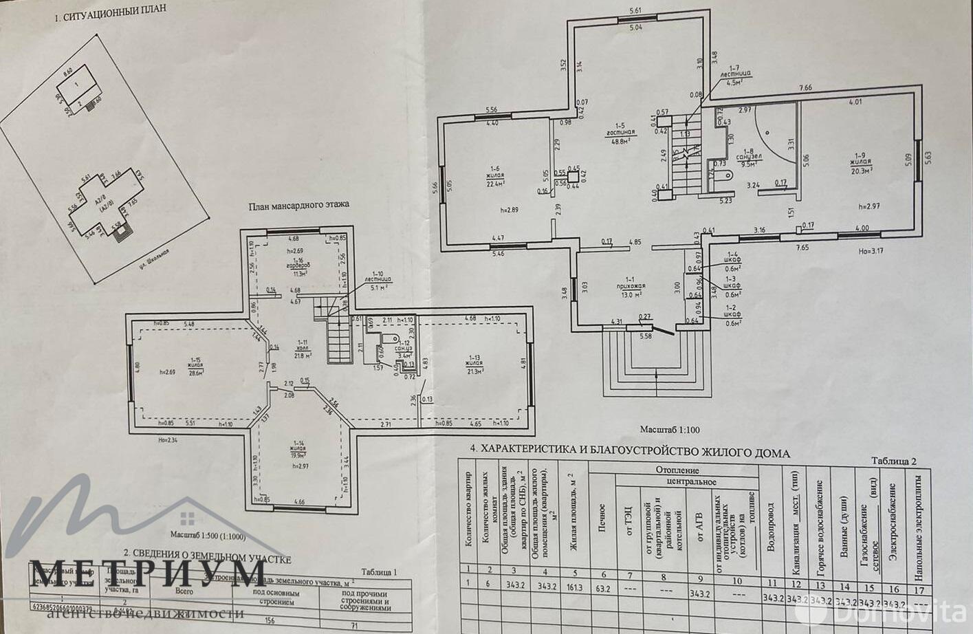 Стоимость продажи коттеджа, Раубичи, ул. Школьная, д. 41