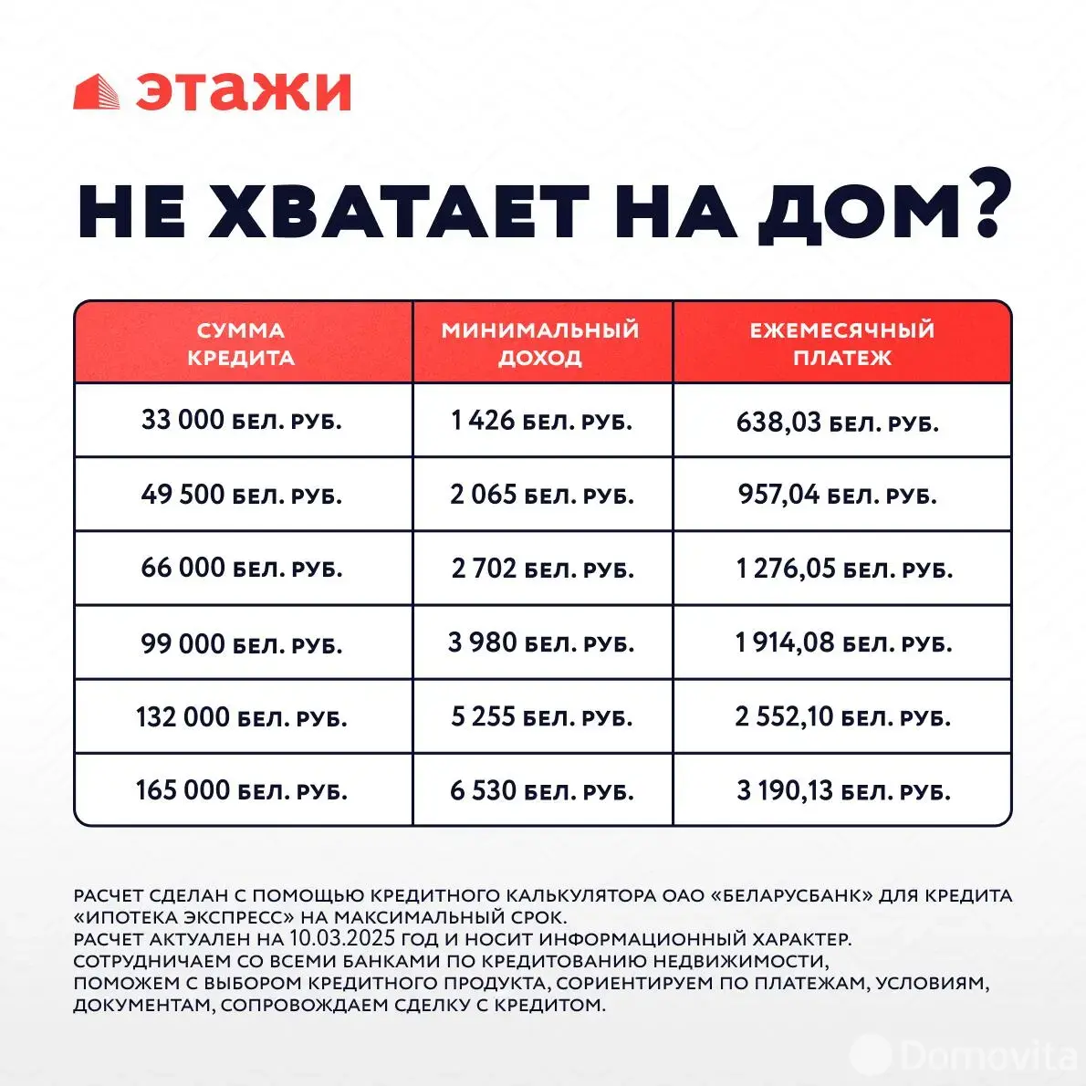 Цена продажи дома, Шиковичи, 