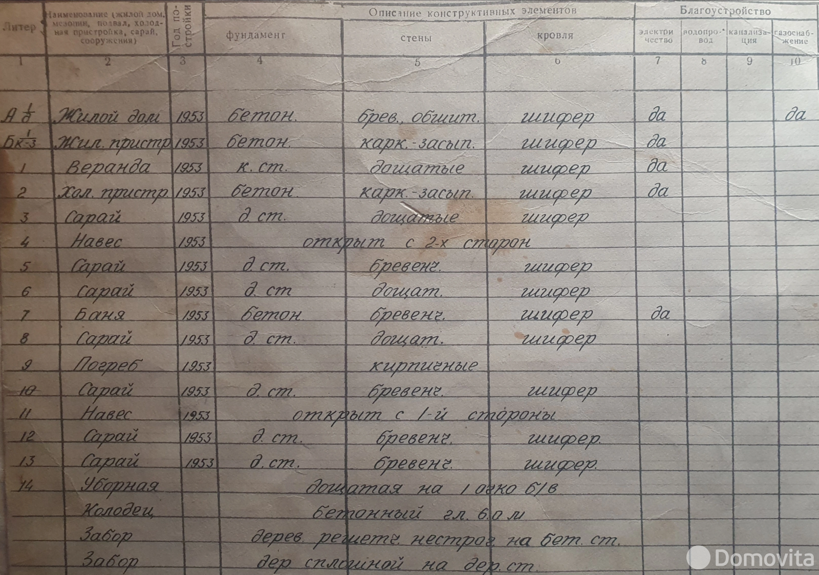 дом, Лукавцы, ул. Центральная, д. 14 