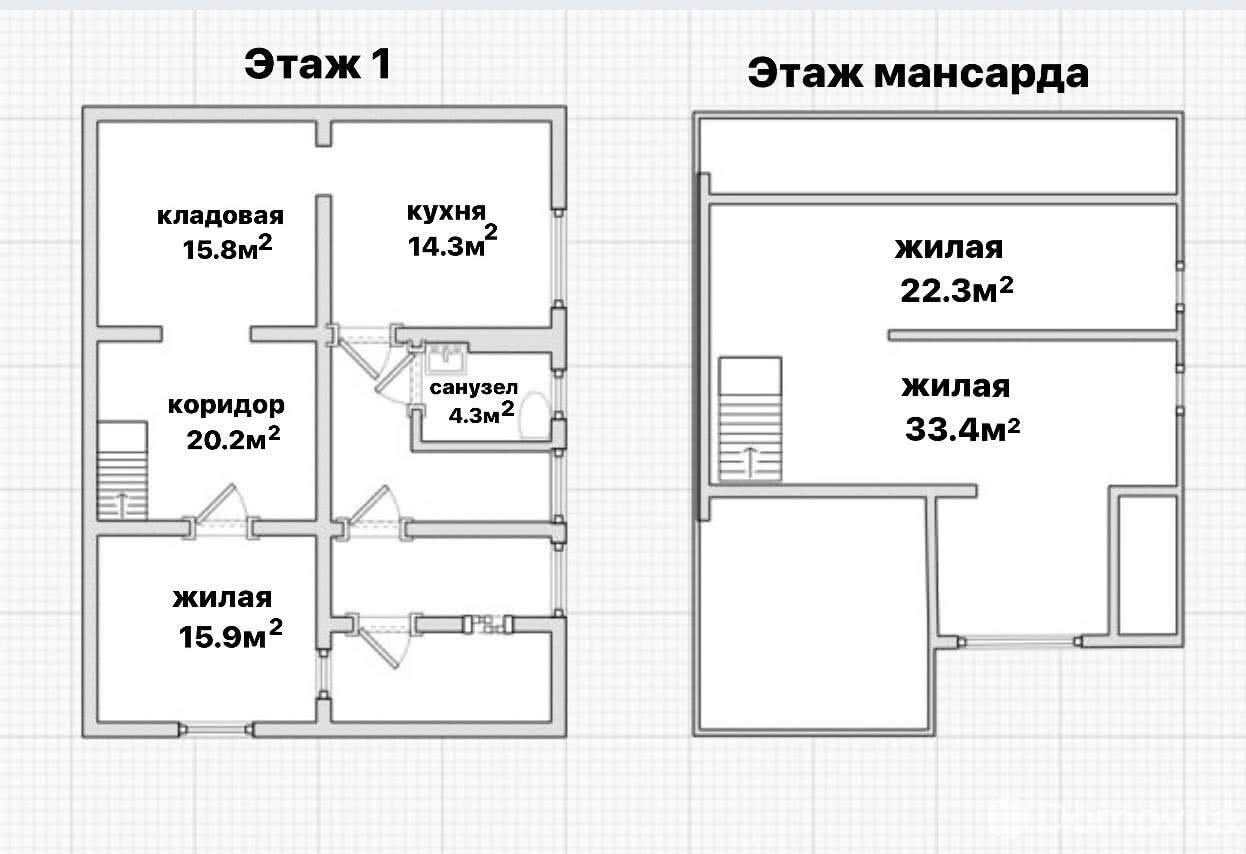 Стоимость продажи дома, Барановичи, ул. Короткая, д. 21