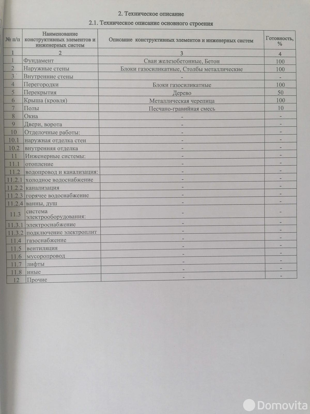 дом, Пушкари, - лучшее предложение