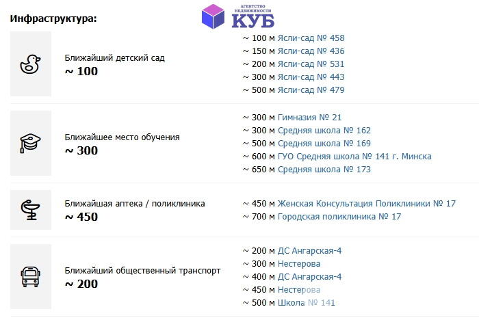 Стоимость продажи квартиры, Минск, ул. Нестерова, д. 72