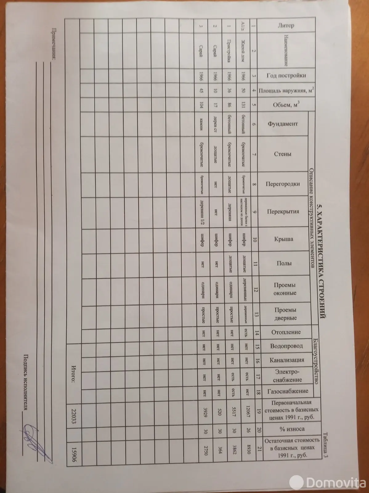 Цена продажи дачи, Балаши, 