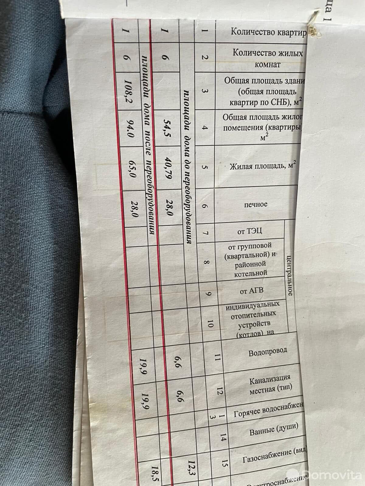 Купить дом в Мозырском районе недорого | Продажа домов в деревне в  Мозырском районе, карта, цены