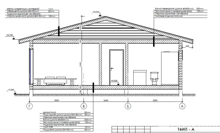 Стоимость продажи участка, Нарочь, ул. Речная
