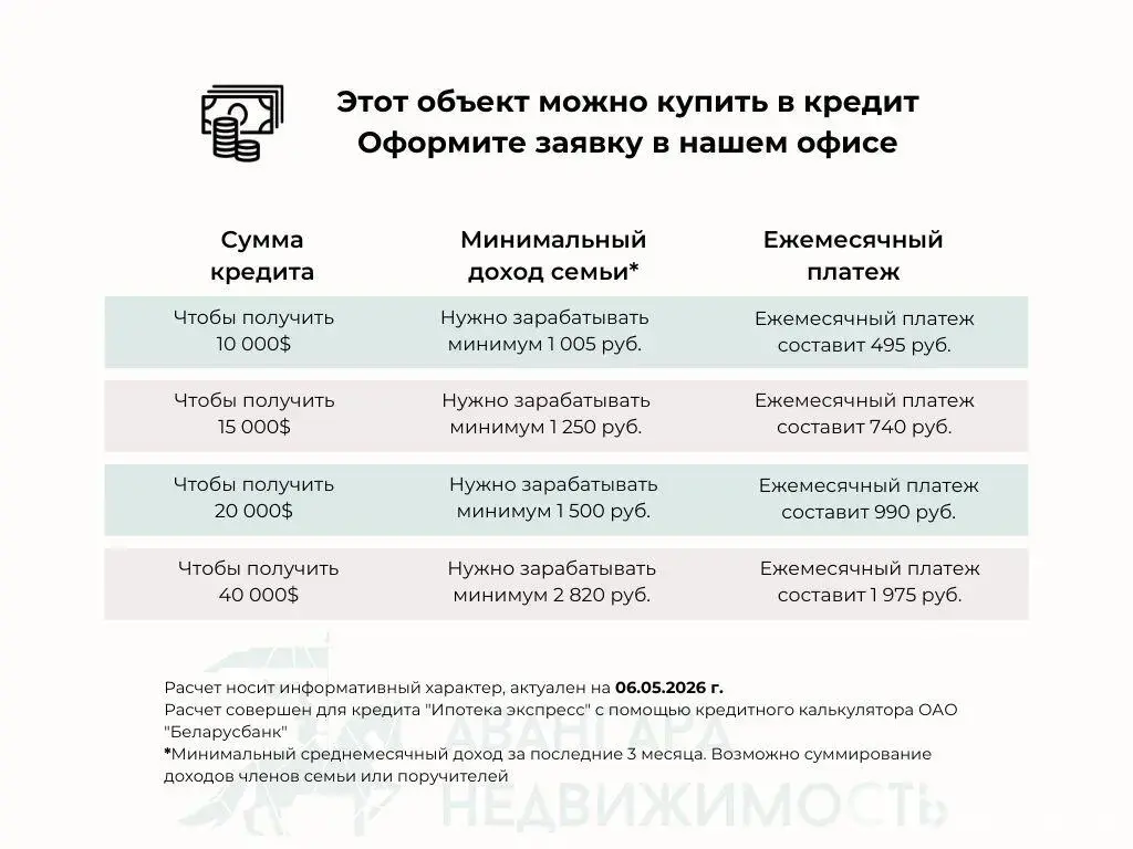 Стоимость продажи участка, СУПОЛЬНИК, 