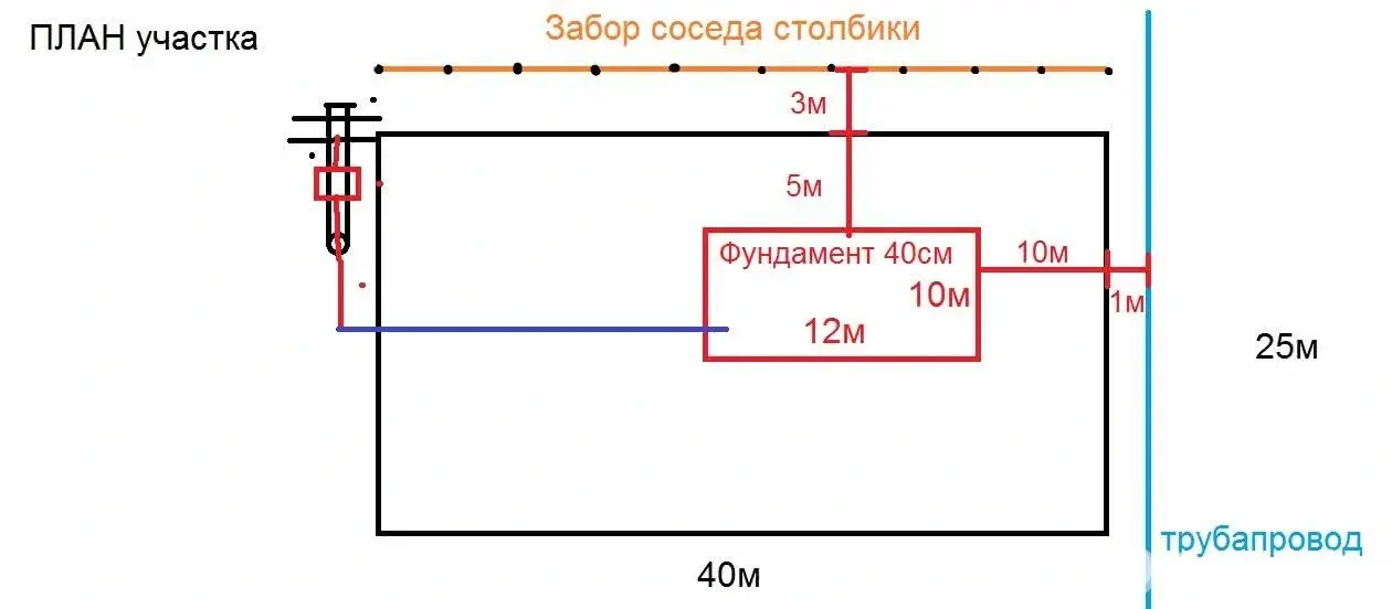 Стоимость продажи участка, Подлесное, 