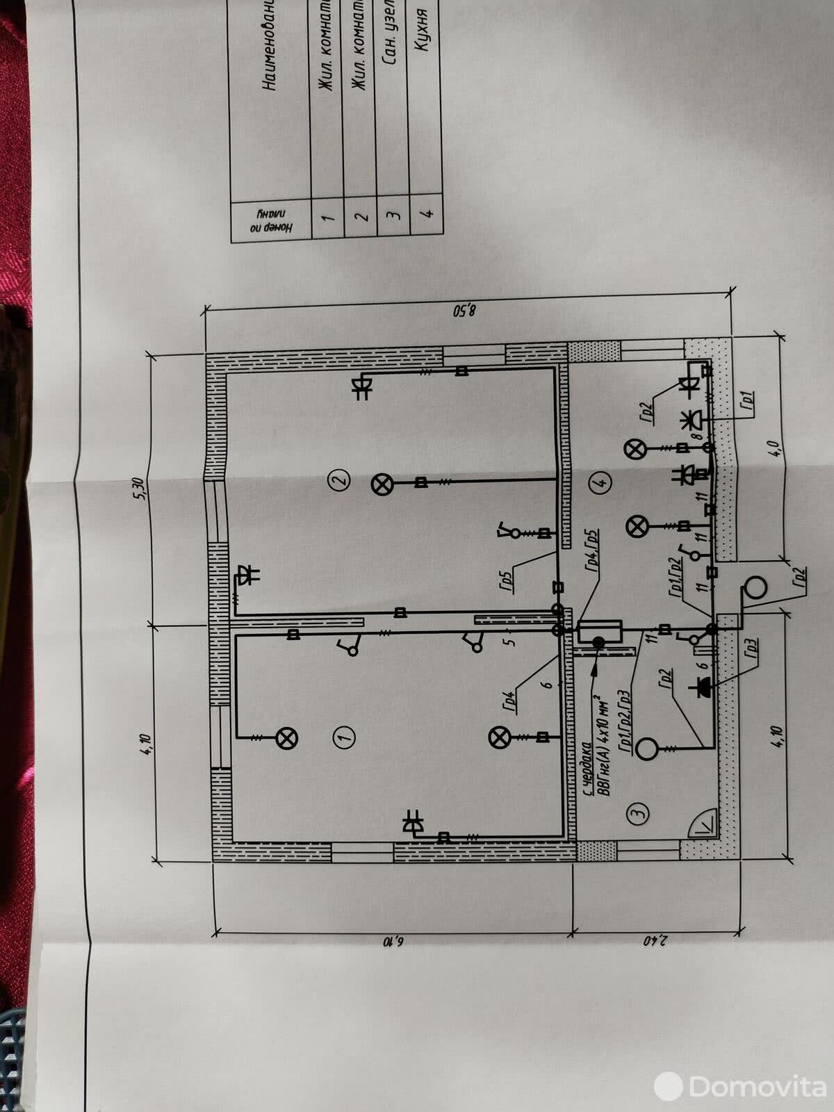 Стоимость продажи дачи, Павловка, пер. Дачный, д. 1б