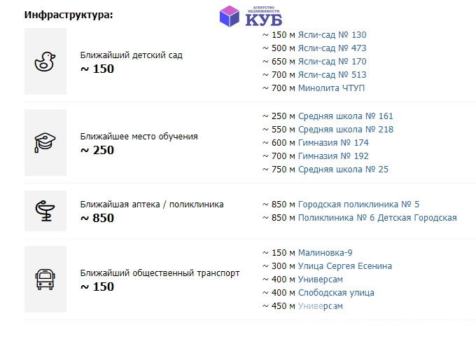 Цена продажи комнаты, Минск, ул. Слободская, д. 177