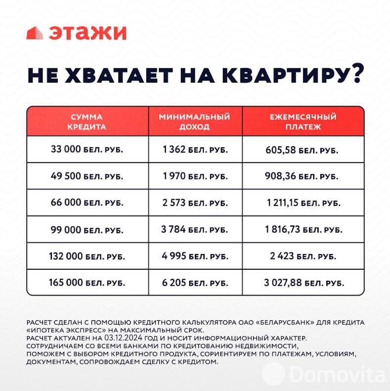 квартира, Минск, ул. Брилевская, д. 31, стоимость продажи 413 908 р.