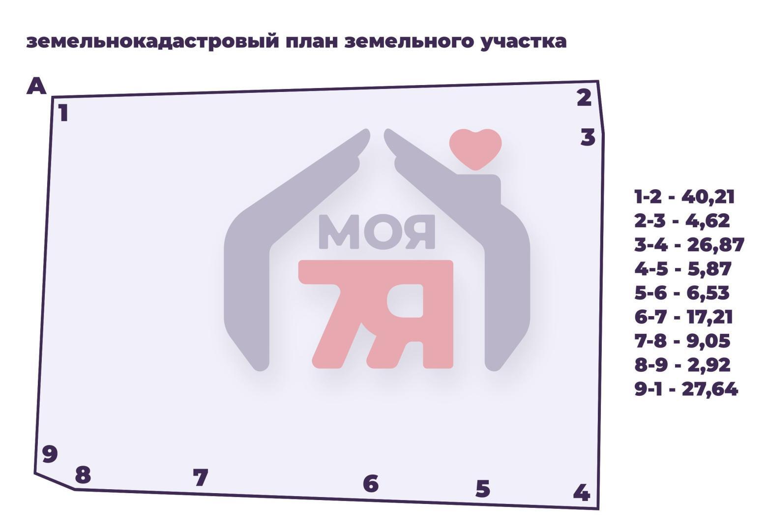 купить дачу, Новоселки, ул. Пролетарская