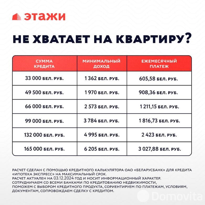 Продажа 2-комнатной квартиры в Минске, ул. Кузьмы Минина, д. 5, 75346 USD, код: 1117544 - фото 5