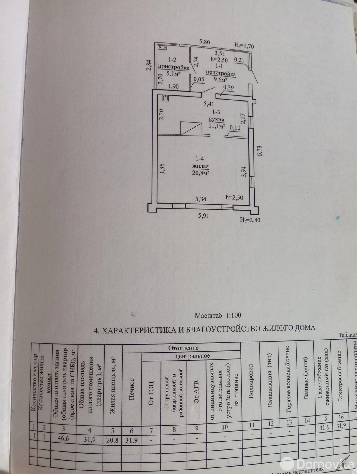 Стоимость продажи дома, Уречье, ул. Кирова, д. 82