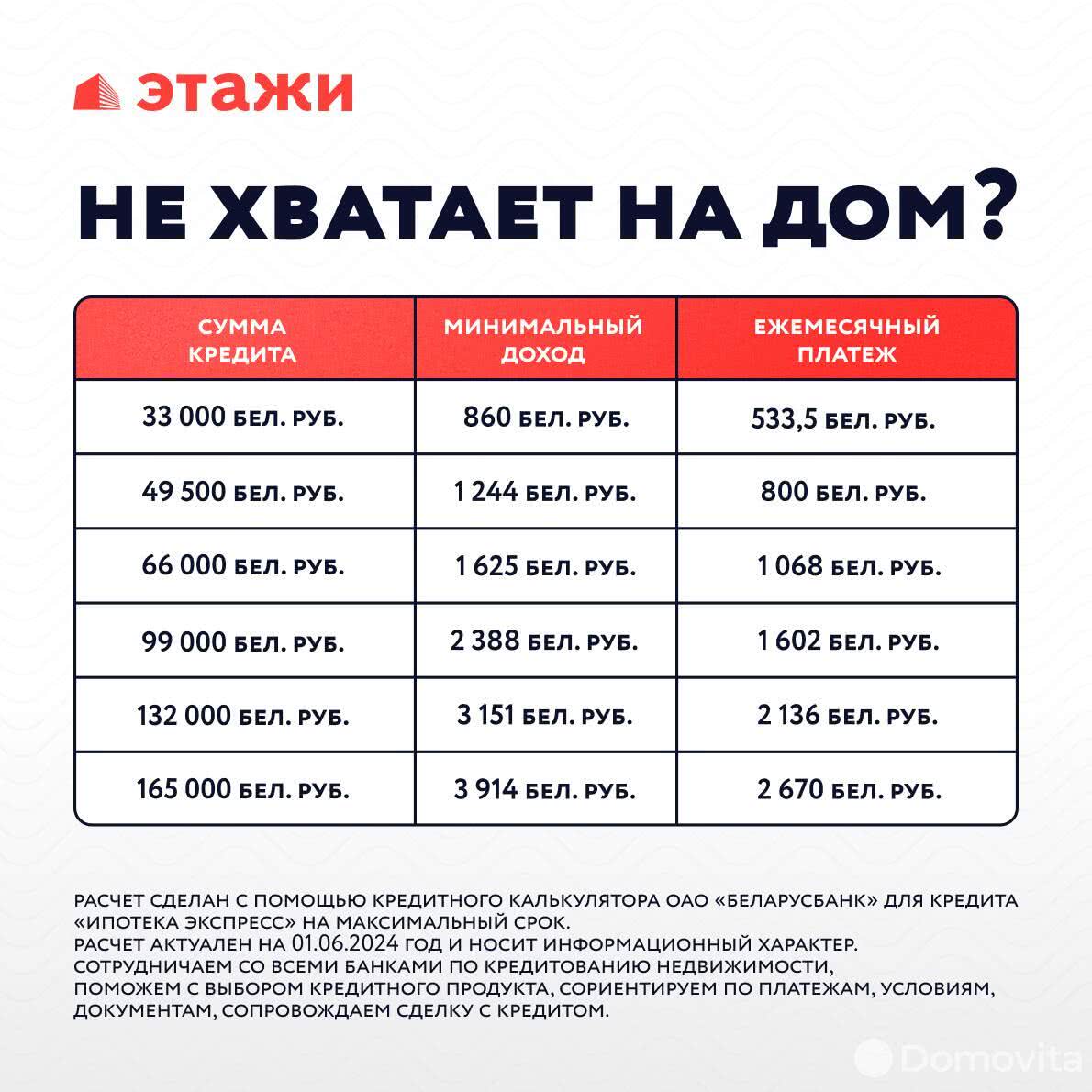 Цена продажи дома, Кузьмичи, д. 59
