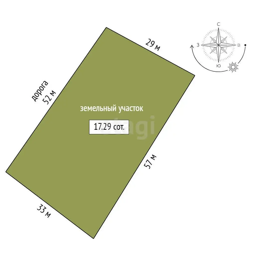 участок, Новое Городище, - лучшее предложение