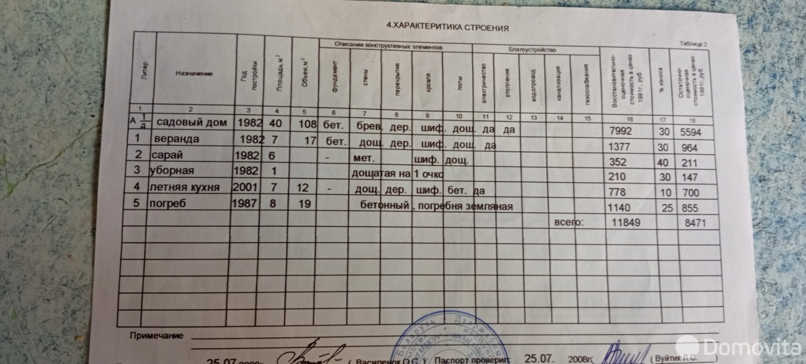 продажа дачи, Черемша, 