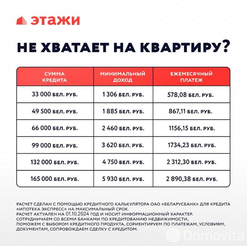 Стоимость продажи квартиры, Минск, ул. Нововиленская, д. 63