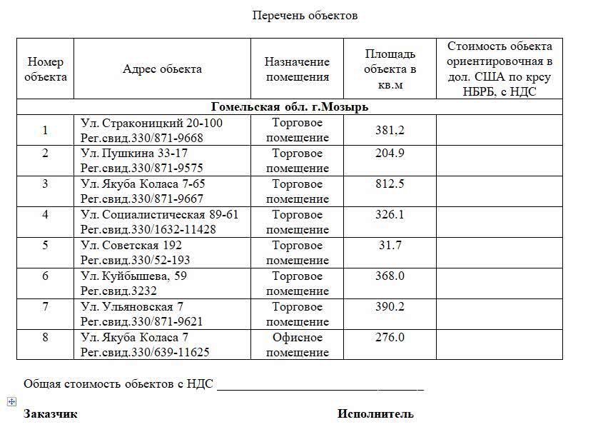 продажа торгового объекта, Мозырь, ул. Ульяновская, д. 7