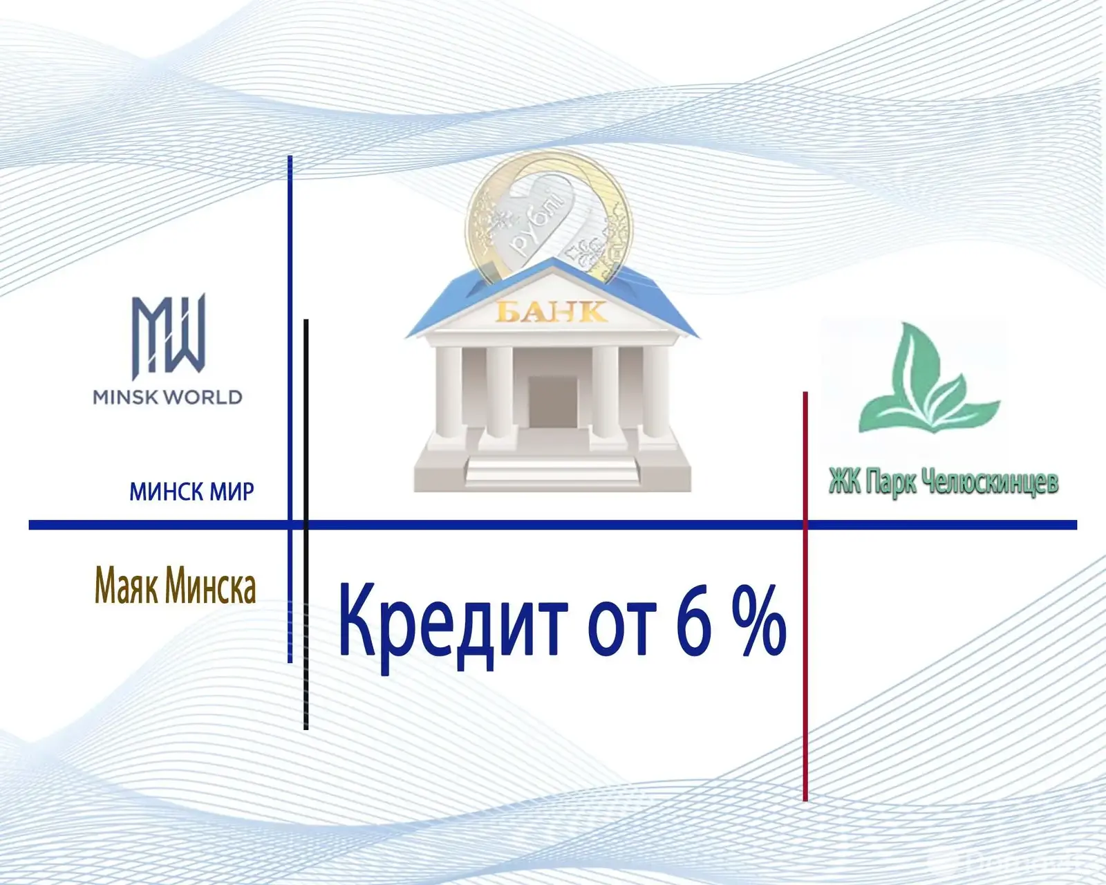 торговый объект, Минск, ул. Жореса Алфёрова, д. 2, стоимость продажи 1 225 180 р.