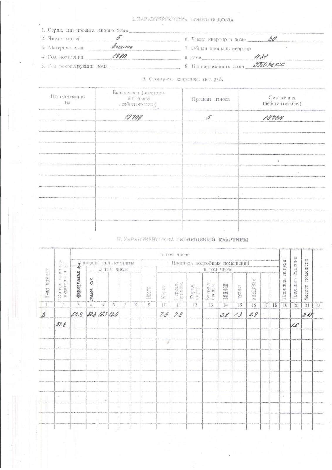 Цена продажи квартиры, Волковыск, ул. Боричевского, д. 46