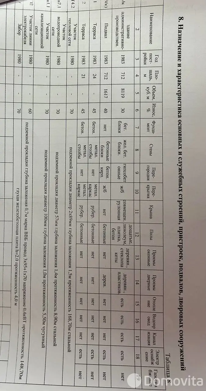 Купить офис на д. 9 в Минойтах, 139000USD, код 9079 - фото 24