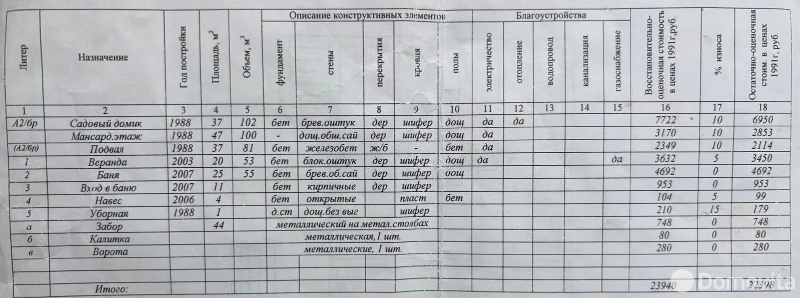 Продажа 2-этажной дачи в Росинка Минская область, 40000USD, код 182977 - фото 13