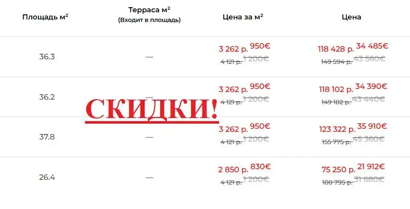 торговый объект, Минск, ул. Кирилла Туровского, д. 24 в Первомайском районе