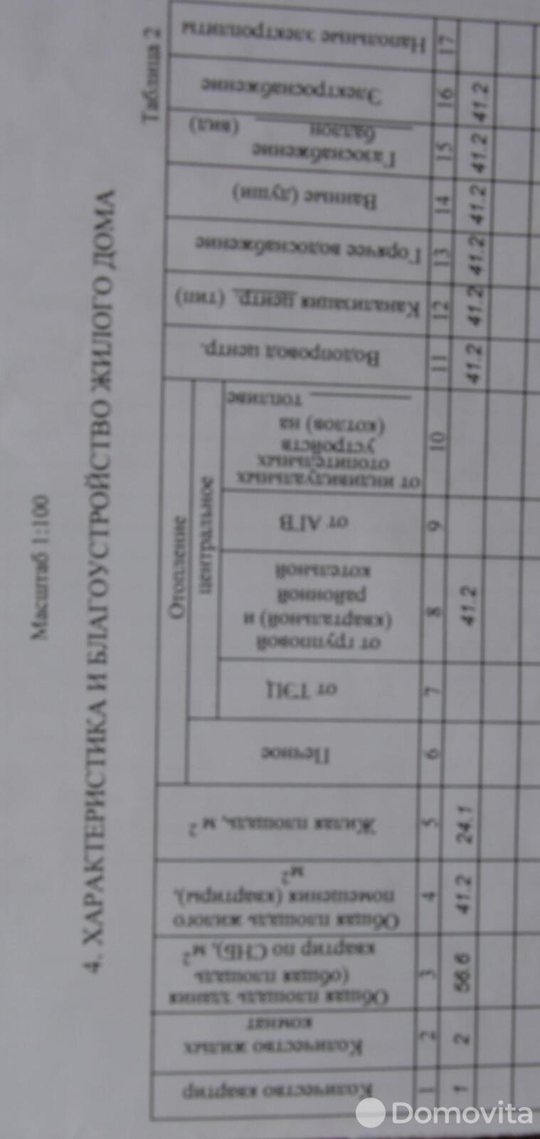 Стоимость продажи квартиры, Зубренёвка, ул. Звёздная, д. 11