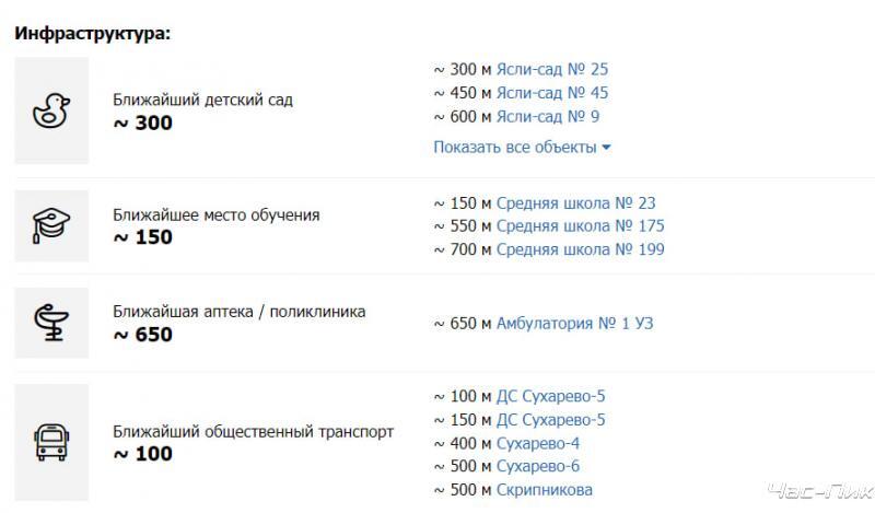 квартира, Минск, ул. Пимена Панченко, д. 60 - лучшее предложение