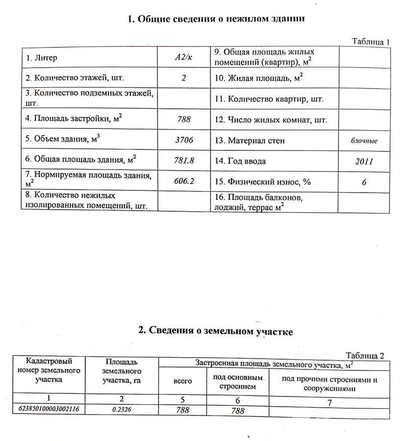Цена аренды объекта сферы услуг, Молодечно, ул. Великий Гостинец, д. 87