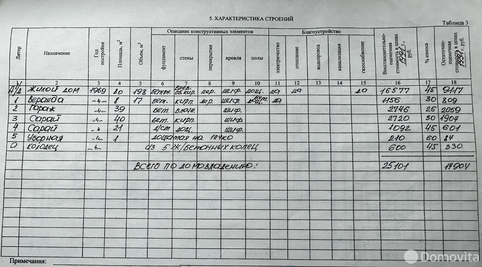 Купить земельный участок, 23 сотки, Ракутевщина, Минская область, 20000USD, код 571735 - фото 12