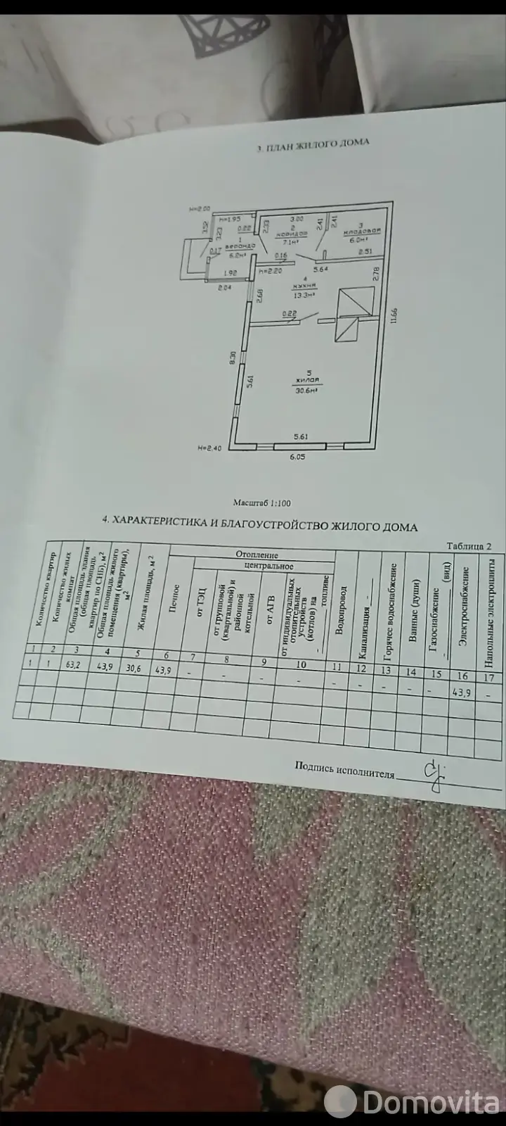 Стоимость продажи дачи, Макаричи, ул. Центральная