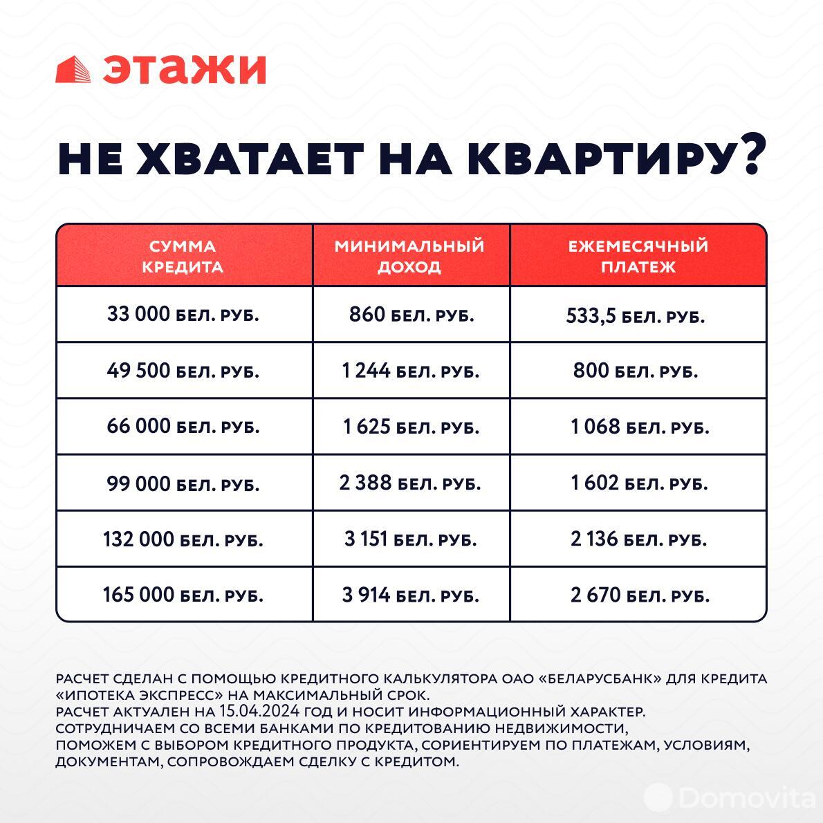 Продажа 2-комнатной квартиры в Минске, ул. Притыцкого, д. 126, 80000 USD, код: 1028172 - фото 5