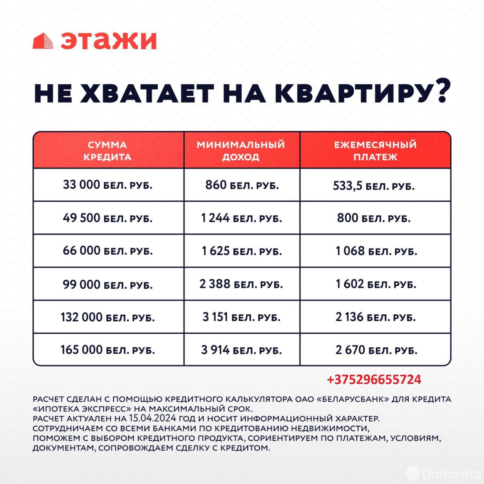 Стоимость продажи квартиры, Минск, ул. Кузьмы Минина, д. 6