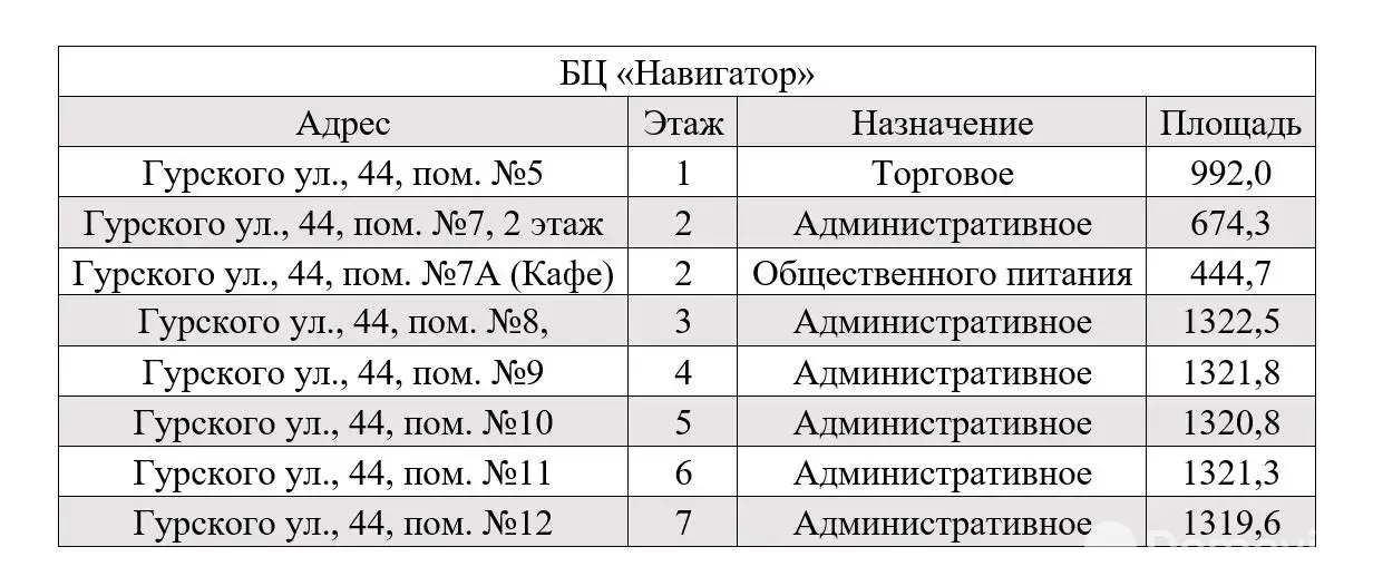 торговый объект, Минск, ул. Гурского, д. 44
