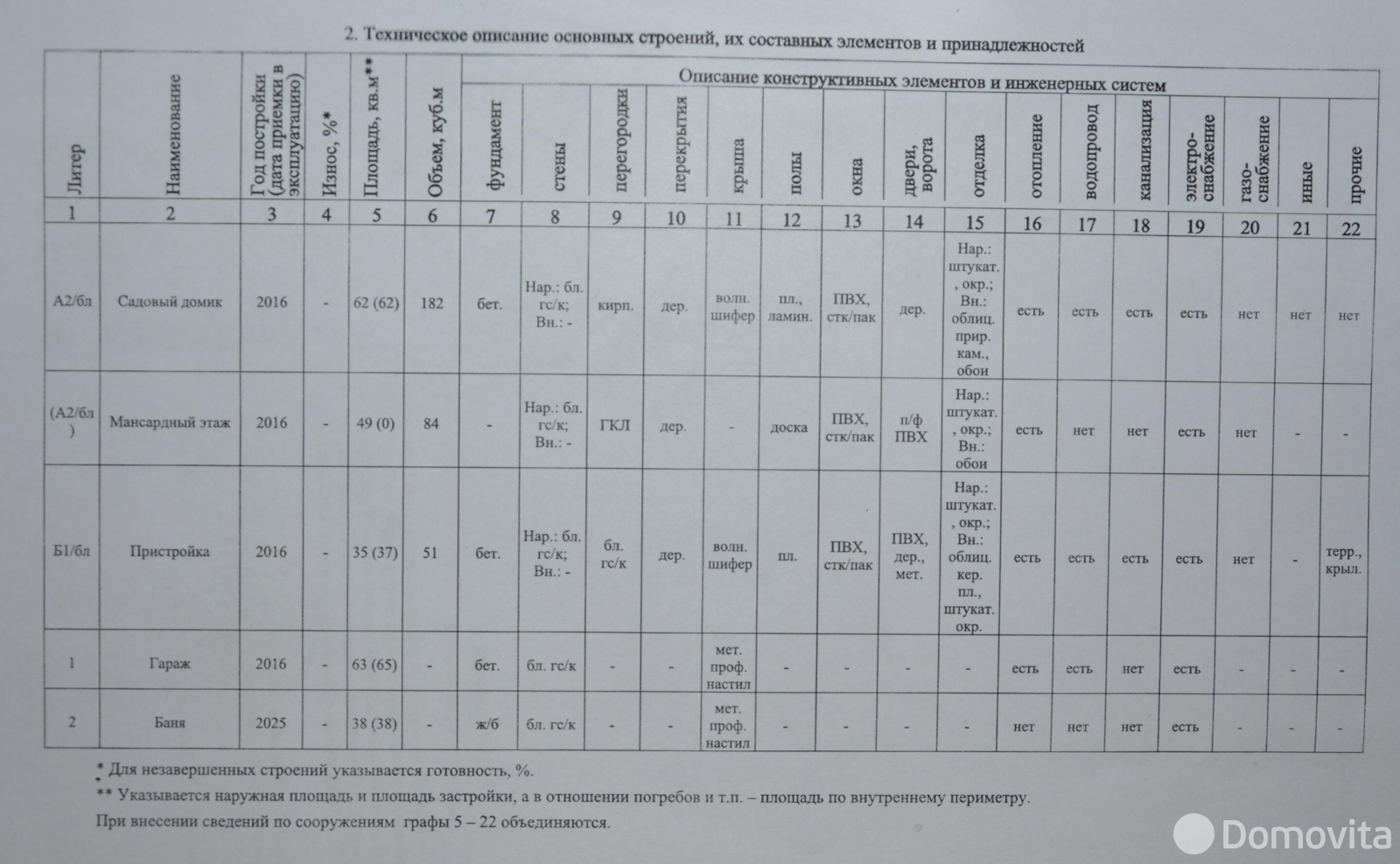 купить дом, Цветущий Сад, д. 18