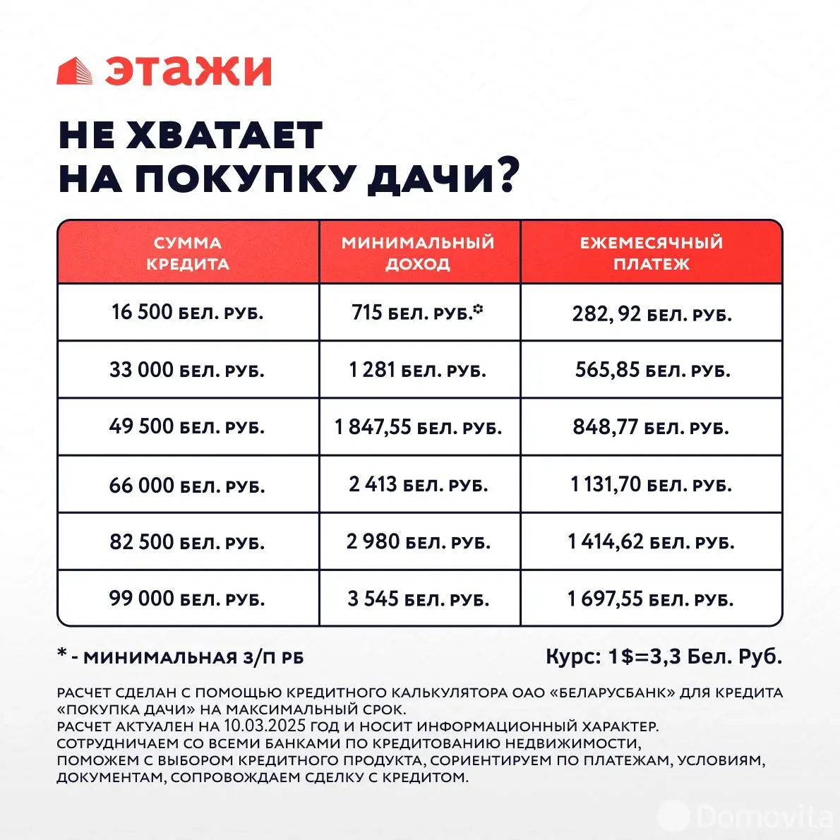 Продажа 2-этажной дачи в Вишневка-2005 Минская область, 21000USD, код 179976 - фото 37