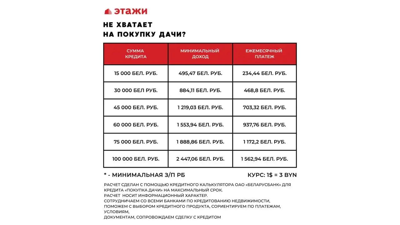 Купить 3-этажную дачу в Свитанак-Перхурово Минская область, 139500BYN, код 185976 - фото 44